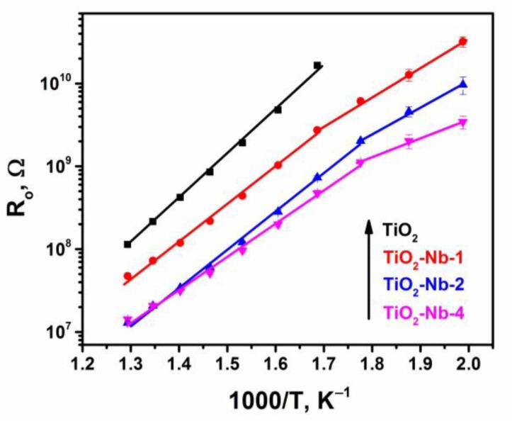 https://cdn.ncbi.nlm.nih.gov/pmc/blobs/a2f9/10817237/4c42dec2f209/materials-17-00375-g006.jpg