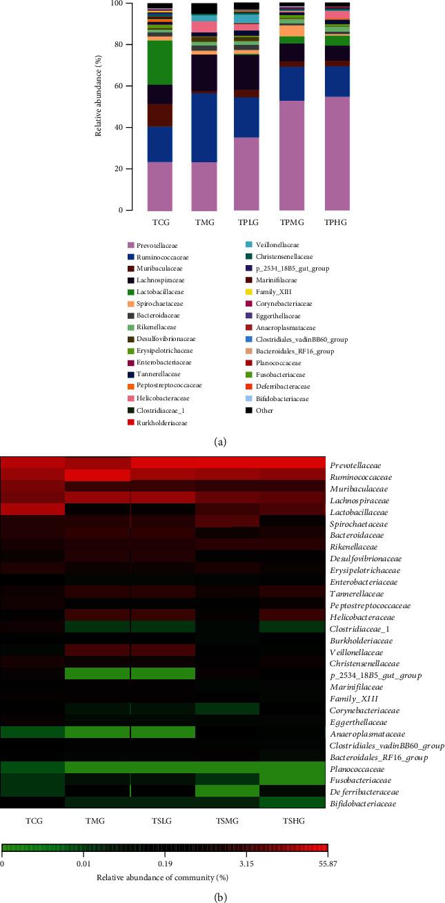 https://cdn.ncbi.nlm.nih.gov/pmc/blobs/a2f9/7652616/2fdf69fddb59/OMCL2020-9217219.014.jpg