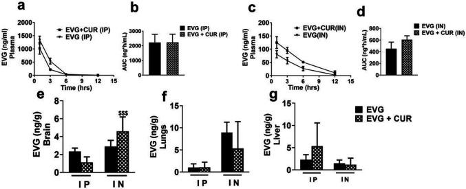https://cdn.ncbi.nlm.nih.gov/pmc/blobs/a2fb/10441462/e099c0843307/nihpp-rs3225072v1-f0002.jpg