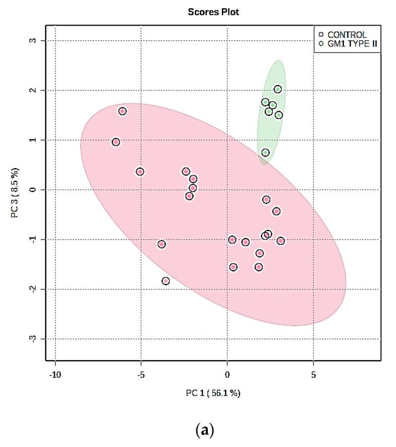 https://cdn.ncbi.nlm.nih.gov/pmc/blobs/a2fc/7998791/84b448968dc9/cells-10-00572-g003a.jpg