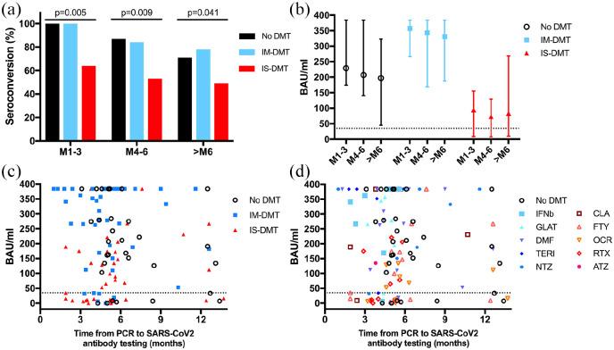 https://cdn.ncbi.nlm.nih.gov/pmc/blobs/a2fc/8597187/48b02fb56a58/10.1177_13524585211049391-fig2.jpg