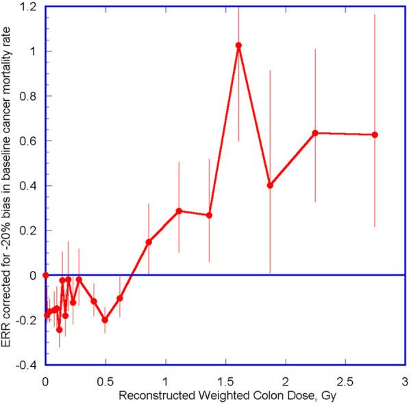 https://cdn.ncbi.nlm.nih.gov/pmc/blobs/a2fd/7903835/f938cddd4647/10.1177_1559325821995653-fig1.jpg
