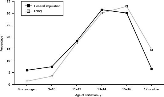 https://cdn.ncbi.nlm.nih.gov/pmc/blobs/a2fe/4082434/c755e94bf301/PCD-11-E113s01.jpg
