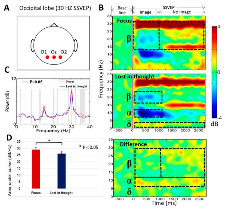 https://cdn.ncbi.nlm.nih.gov/pmc/blobs/a2ff/7308896/881a29aef395/sensors-20-03169-g007.jpg
