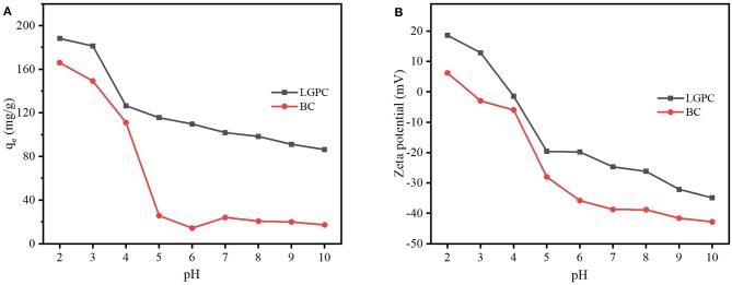 https://cdn.ncbi.nlm.nih.gov/pmc/blobs/a301/7212363/b55455e3dbce/fchem-08-00274-g0006.jpg
