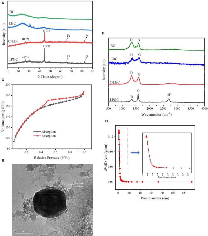 https://cdn.ncbi.nlm.nih.gov/pmc/blobs/a301/7212363/c7e5098d94bd/fchem-08-00274-g0003.jpg