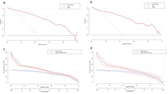 https://cdn.ncbi.nlm.nih.gov/pmc/blobs/a302/10668430/40f6ab44b15d/12885_2023_11306_Fig5_HTML.jpg