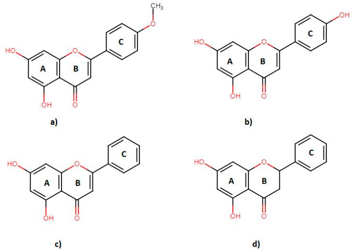 https://cdn.ncbi.nlm.nih.gov/pmc/blobs/a302/8158701/e3853e7cda32/molecules-26-03018-g001.jpg