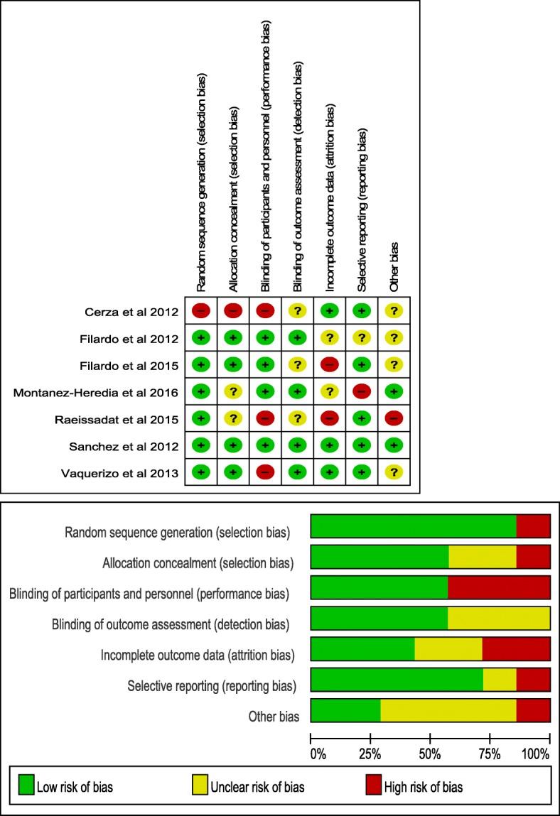 https://cdn.ncbi.nlm.nih.gov/pmc/blobs/a303/6008940/744e362c4d8c/13075_2018_1621_Fig2_HTML.jpg