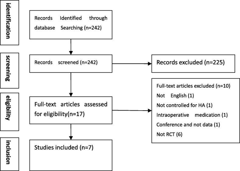 https://cdn.ncbi.nlm.nih.gov/pmc/blobs/a303/6008940/95e1c92cfe48/13075_2018_1621_Fig1_HTML.jpg