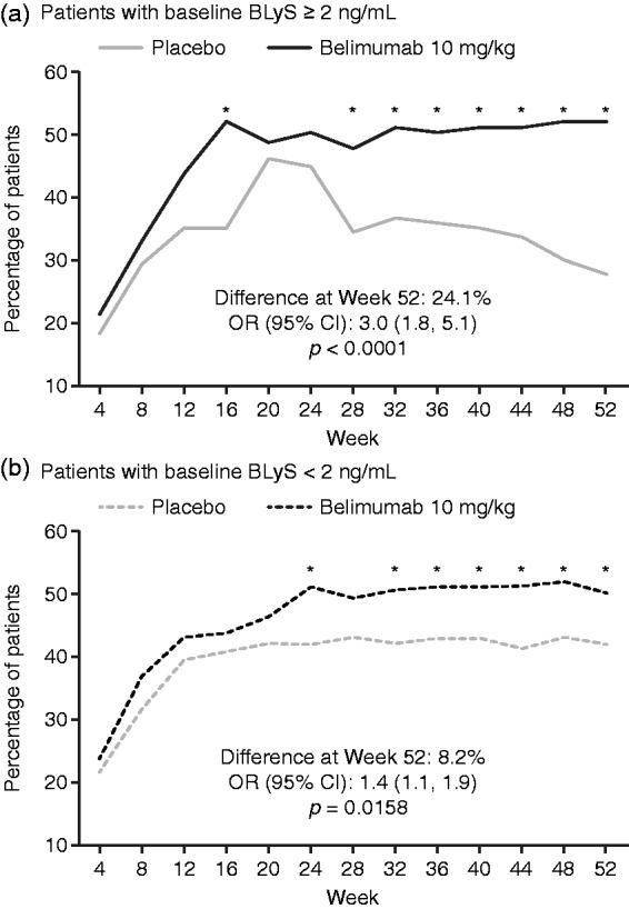 https://cdn.ncbi.nlm.nih.gov/pmc/blobs/a304/4785993/deec6e5d7989/10.1177_0961203315604909-fig2.jpg