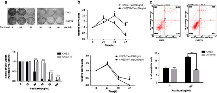 https://cdn.ncbi.nlm.nih.gov/pmc/blobs/a304/5386553/67902d7ecb36/cddis201753f1.jpg
