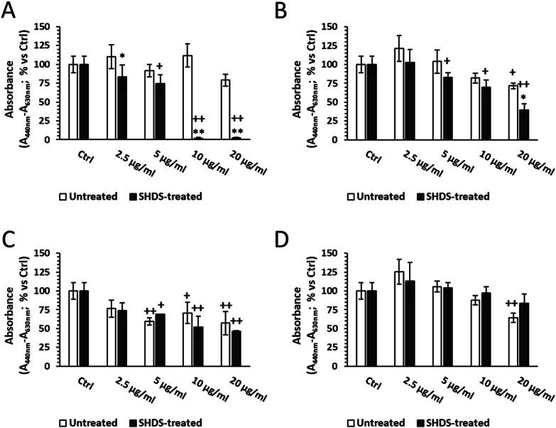 https://cdn.ncbi.nlm.nih.gov/pmc/blobs/a304/9297619/399a3acdb266/12989_2022_491_Fig9_HTML.jpg