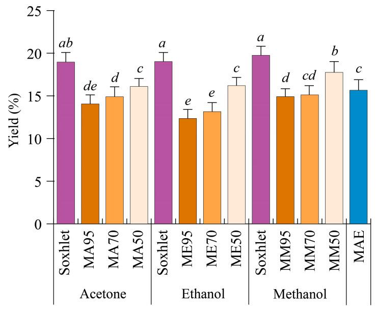 https://cdn.ncbi.nlm.nih.gov/pmc/blobs/a30a/10525635/0467ffbe9aac/antioxidants-12-01709-g001.jpg