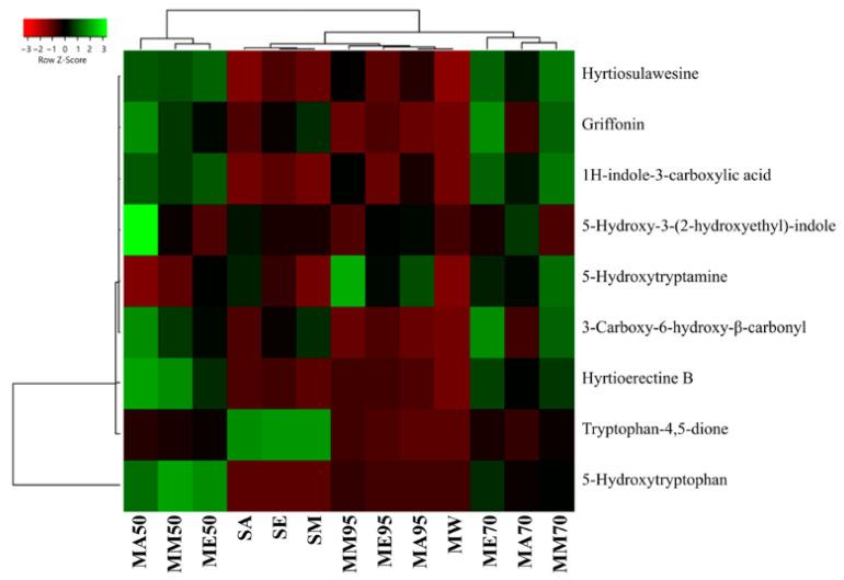 https://cdn.ncbi.nlm.nih.gov/pmc/blobs/a30a/10525635/98312a83143a/antioxidants-12-01709-g006.jpg