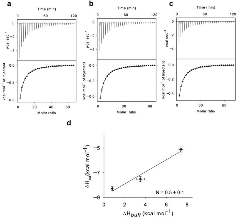https://cdn.ncbi.nlm.nih.gov/pmc/blobs/a30a/3348462/71f8c21866d3/nihms362582f2.jpg