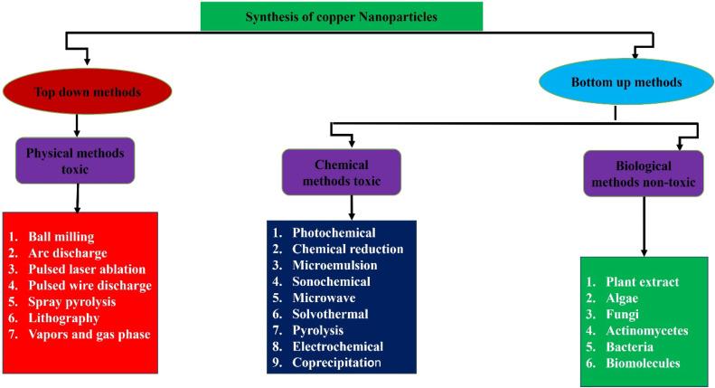 https://cdn.ncbi.nlm.nih.gov/pmc/blobs/a30c/12142560/a6666ea0cb32/gr1.jpg