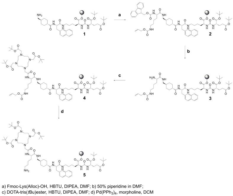 https://cdn.ncbi.nlm.nih.gov/pmc/blobs/a30c/6993238/103b74e8c40d/thnov10p1678g002.jpg