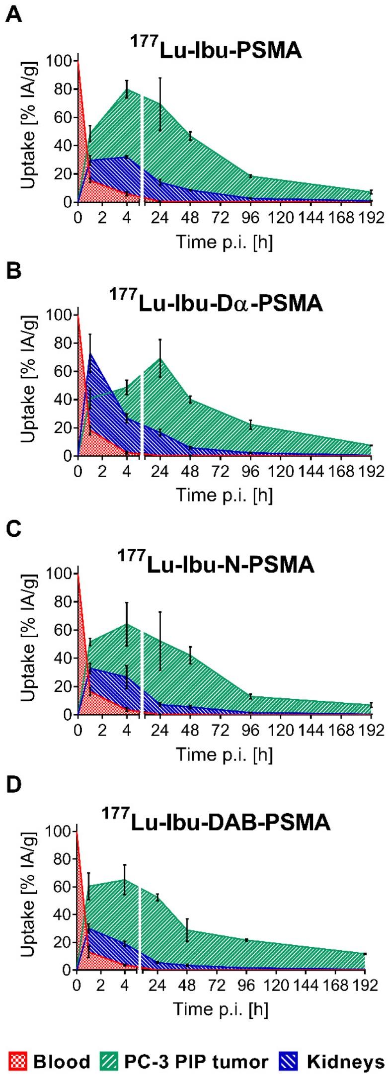 https://cdn.ncbi.nlm.nih.gov/pmc/blobs/a30c/6993238/1c22d3f7f66f/thnov10p1678g006.jpg