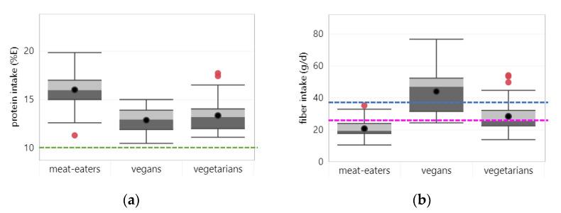 https://cdn.ncbi.nlm.nih.gov/pmc/blobs/a30c/8746448/c1f047a694da/nutrients-14-00029-g002a.jpg