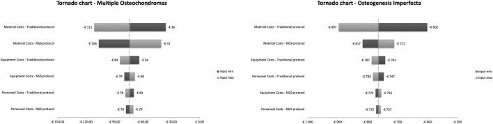 https://cdn.ncbi.nlm.nih.gov/pmc/blobs/a30c/9207266/258dce8f9df8/fphar-13-785705-g001.jpg