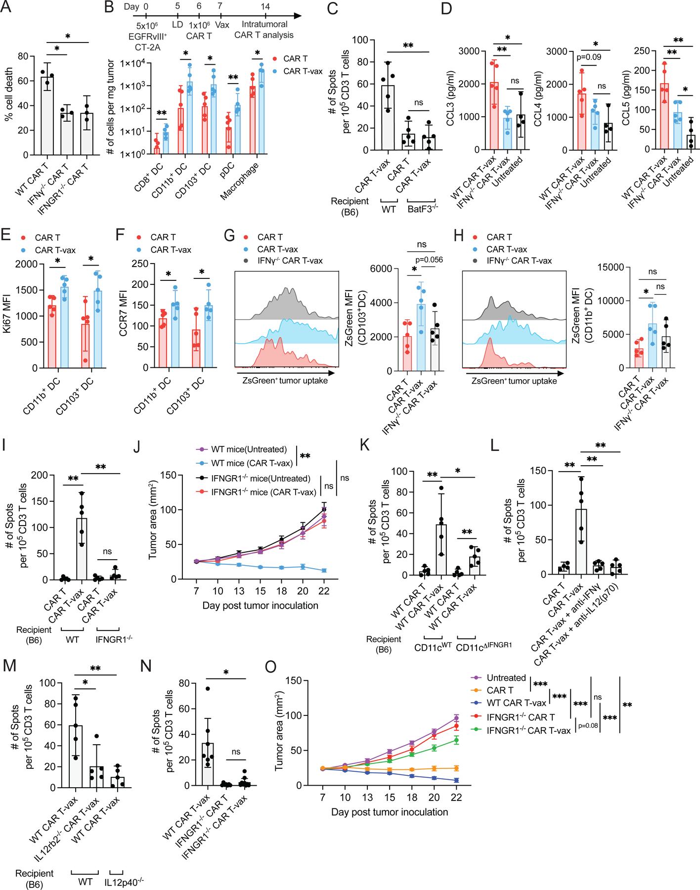 https://cdn.ncbi.nlm.nih.gov/pmc/blobs/a30e/10372881/2a4204542a35/nihms-1908849-f0007.jpg
