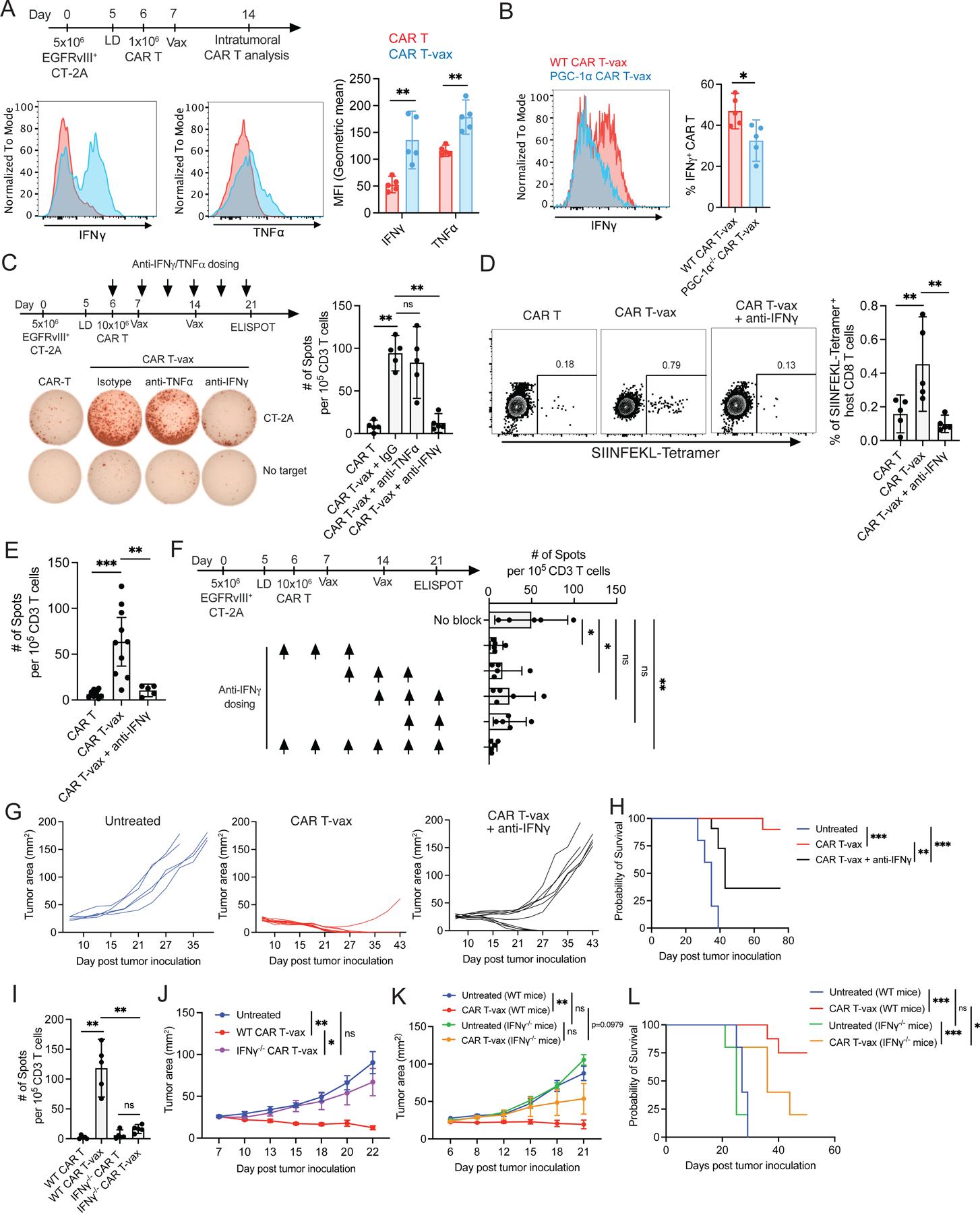 https://cdn.ncbi.nlm.nih.gov/pmc/blobs/a30e/10372881/9750a252c81f/nihms-1908849-f0006.jpg