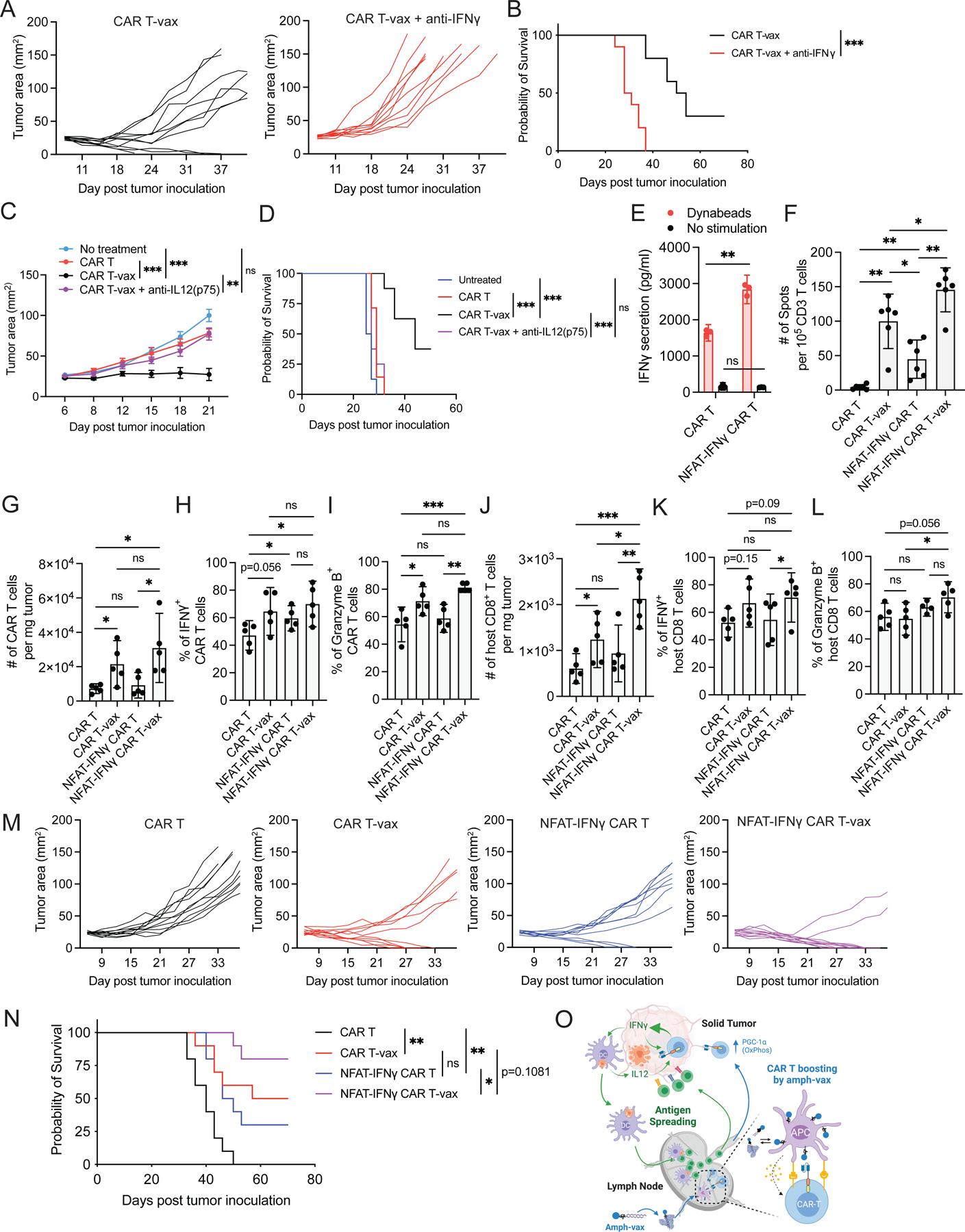 https://cdn.ncbi.nlm.nih.gov/pmc/blobs/a30e/10372881/de951d346c57/nihms-1908849-f0008.jpg