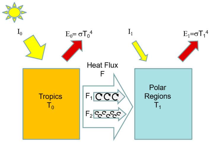 https://cdn.ncbi.nlm.nih.gov/pmc/blobs/a30e/12294728/e7e08dd0859c/entropy-27-00687-g001.jpg