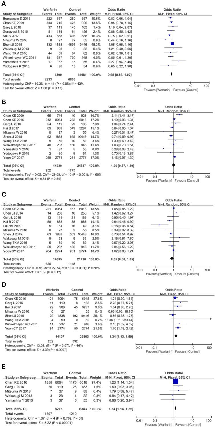 https://cdn.ncbi.nlm.nih.gov/pmc/blobs/a313/6232383/883a9c3c123b/fphar-09-01218-g0002.jpg