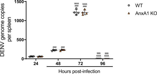 https://cdn.ncbi.nlm.nih.gov/pmc/blobs/a314/8959599/4f1fc355f0ab/elife-73853-fig2-figsupp1.jpg