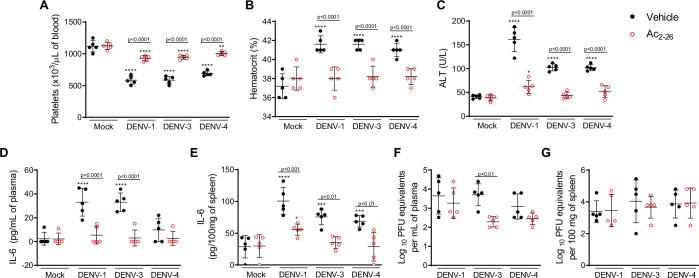 https://cdn.ncbi.nlm.nih.gov/pmc/blobs/a314/8959599/ee920f11633c/elife-73853-fig5.jpg