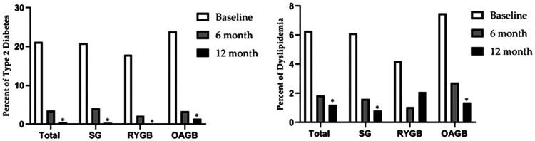 https://cdn.ncbi.nlm.nih.gov/pmc/blobs/a314/9629577/f2cc885bce55/10.1177_03000605221119657-fig1.jpg