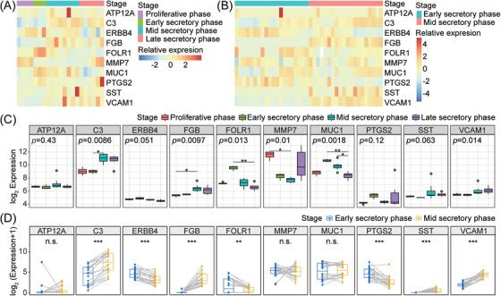 https://cdn.ncbi.nlm.nih.gov/pmc/blobs/a314/9786880/bdfd8e624988/AJI-88-e13607-g002.jpg