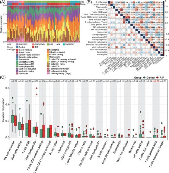 https://cdn.ncbi.nlm.nih.gov/pmc/blobs/a314/9786880/bf86b0b7e7b1/AJI-88-e13607-g003.jpg