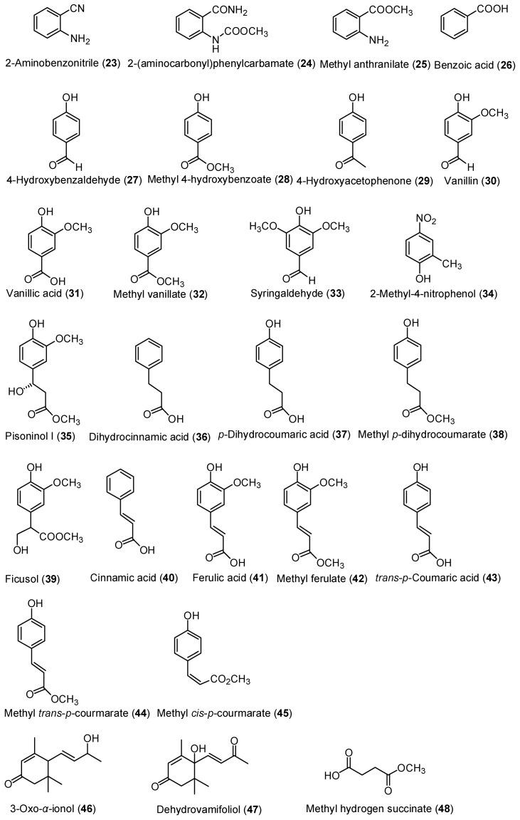 https://cdn.ncbi.nlm.nih.gov/pmc/blobs/a315/6272941/b68da2e10d00/molecules-21-01605-g003.jpg