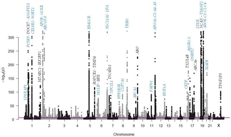 https://cdn.ncbi.nlm.nih.gov/pmc/blobs/a315/8615680/2573c8b0941c/biomedicines-09-01728-g002.jpg