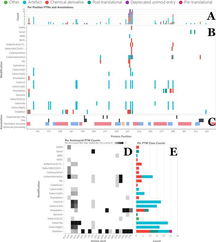 https://cdn.ncbi.nlm.nih.gov/pmc/blobs/a317/11812001/90cdcd938893/pr4c00679_0003.jpg