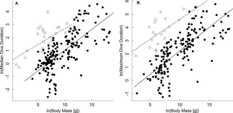 https://cdn.ncbi.nlm.nih.gov/pmc/blobs/a318/5068442/7bd03aa0be1a/peerj-04-2569-g001.jpg