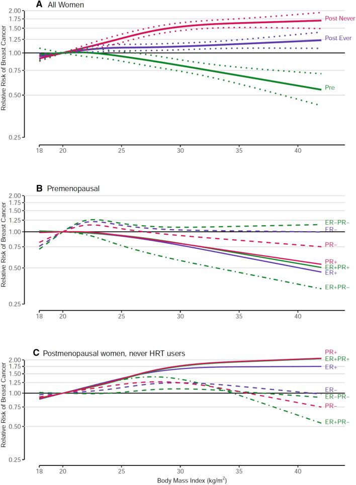 https://cdn.ncbi.nlm.nih.gov/pmc/blobs/a318/7847460/927b74a732d7/10654_2020_688_Fig2_HTML.jpg