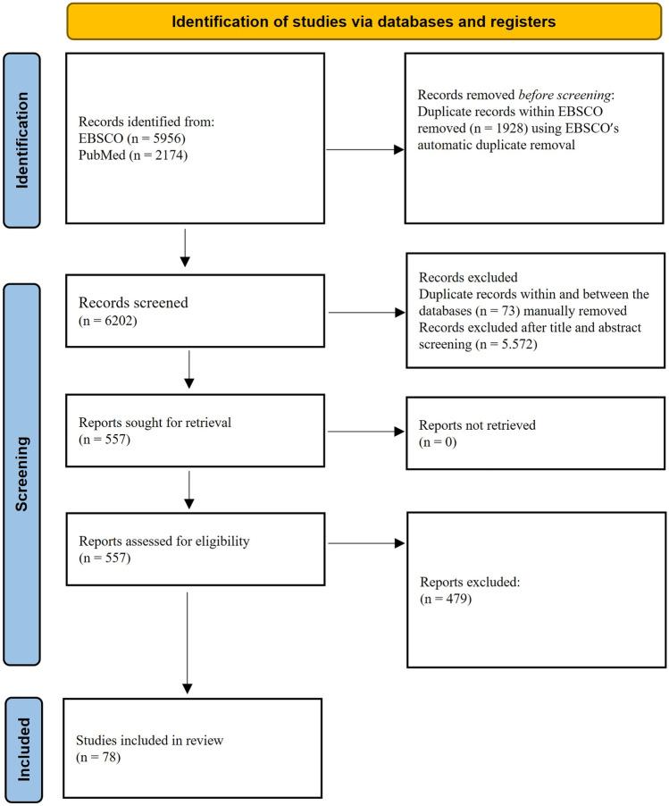 https://cdn.ncbi.nlm.nih.gov/pmc/blobs/a319/9452866/af3bccb3a378/13178_2022_761_Fig1_HTML.jpg