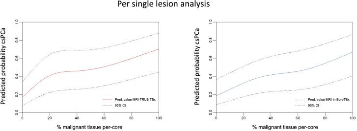 https://cdn.ncbi.nlm.nih.gov/pmc/blobs/a31b/8978234/6085de38d1f8/bjr.20210528.g003.jpg