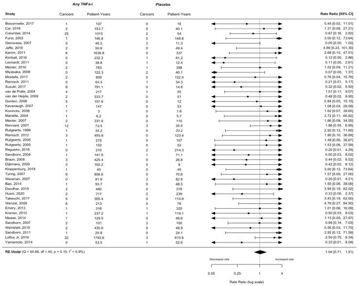https://cdn.ncbi.nlm.nih.gov/pmc/blobs/a31c/11815771/be6e1bf1b107/cancers-17-00390-g002.jpg