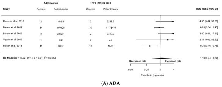 https://cdn.ncbi.nlm.nih.gov/pmc/blobs/a31c/11815771/ecc338e05e5f/cancers-17-00390-g005a.jpg