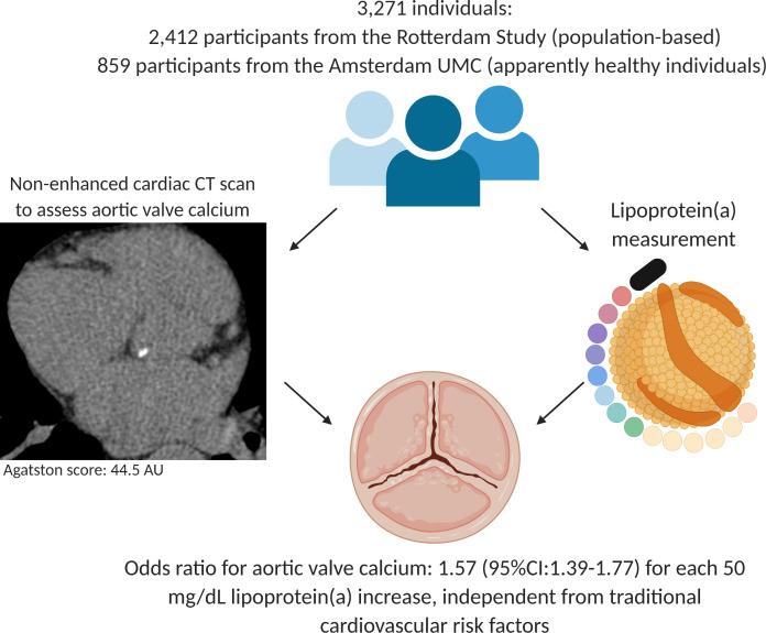 https://cdn.ncbi.nlm.nih.gov/pmc/blobs/a31c/8372399/f1ccfdd92378/heartjnl-2021-319044f03.jpg