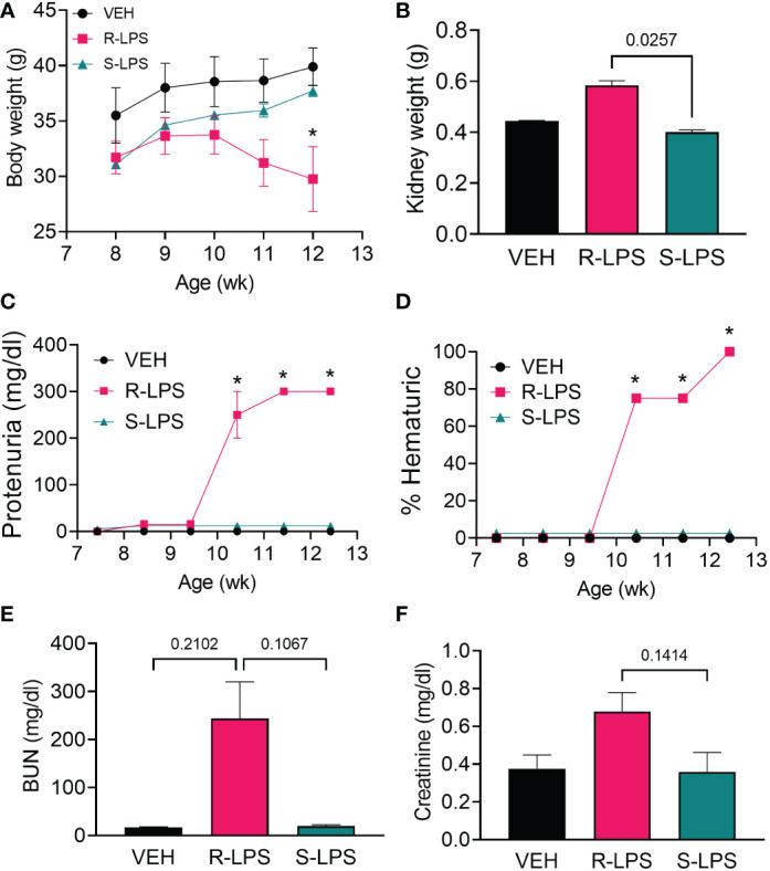 https://cdn.ncbi.nlm.nih.gov/pmc/blobs/a31d/9978350/5c1c8bd8f6b7/fimmu-14-1124910-g002.jpg