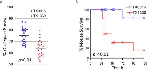 https://cdn.ncbi.nlm.nih.gov/pmc/blobs/a320/8116795/f4ed8fba9f32/fcimb-11-667327-g009.jpg