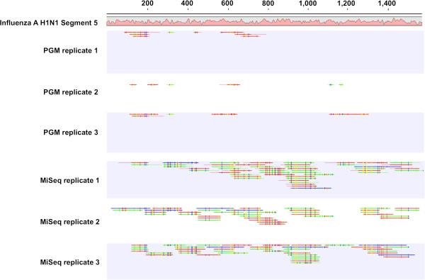 https://cdn.ncbi.nlm.nih.gov/pmc/blobs/a323/3922542/3b772beba47b/1471-2164-15-96-3.jpg