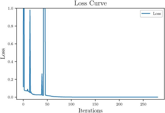 https://cdn.ncbi.nlm.nih.gov/pmc/blobs/a324/11470932/b9ec4348c01e/41598_2024_74600_Fig14_HTML.jpg