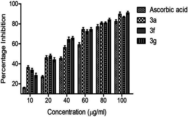 https://cdn.ncbi.nlm.nih.gov/pmc/blobs/a324/7968038/ee589650c16d/10.1177_1559325821996955-fig3.jpg